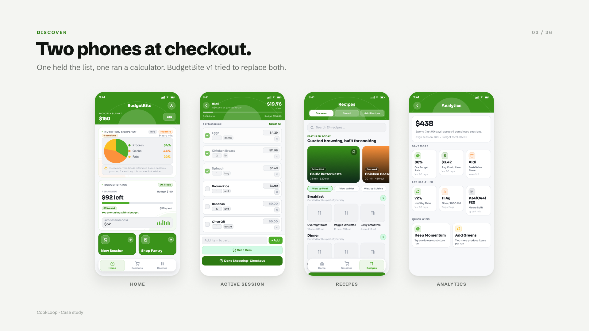 Four BudgetBite v1 screens: Home, Active Session, Recipes and Analytics