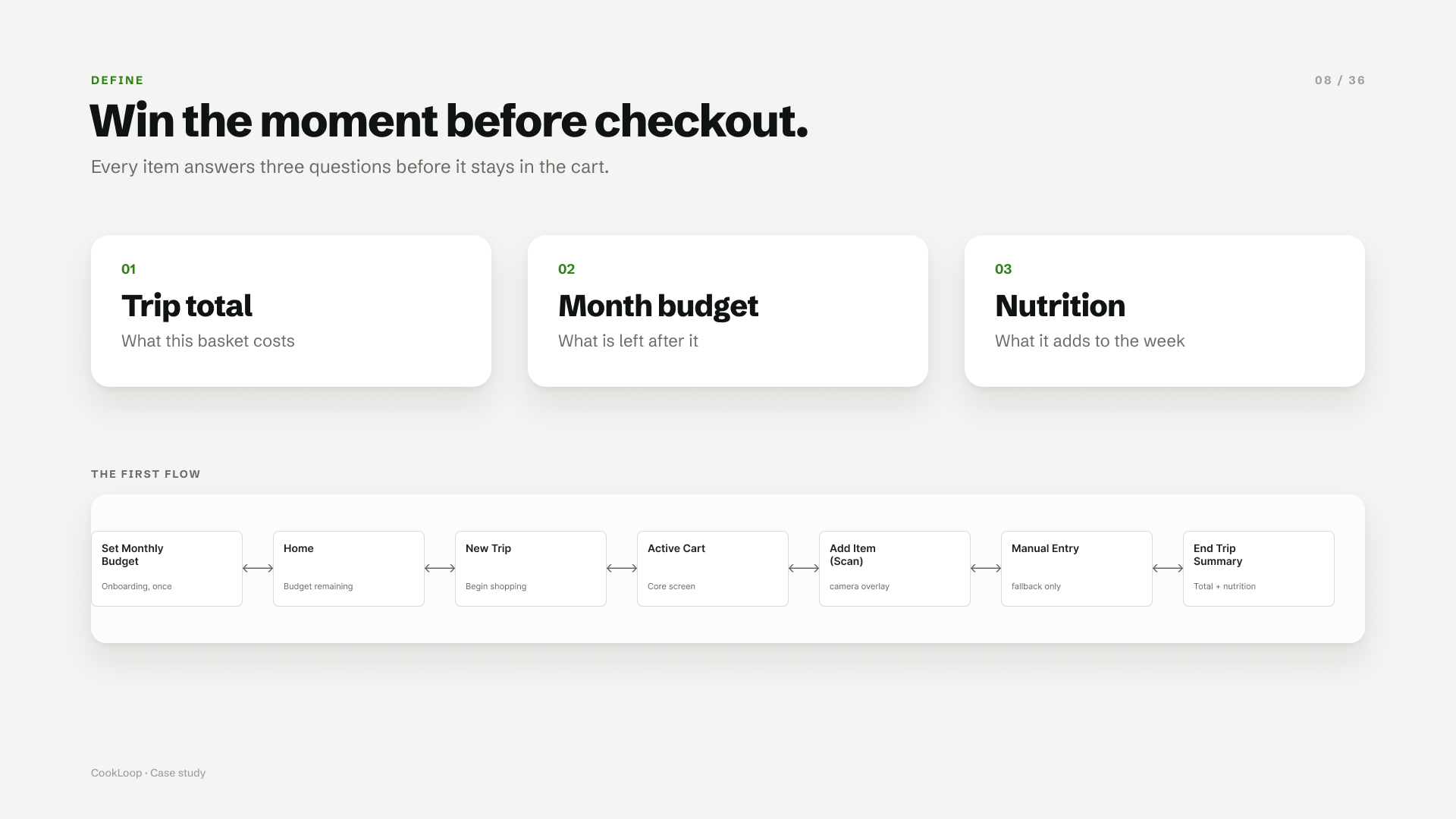 Three questions every item answers, trip total, month budget and nutrition, above the first user flow from Set Monthly Budget to End Trip Summary