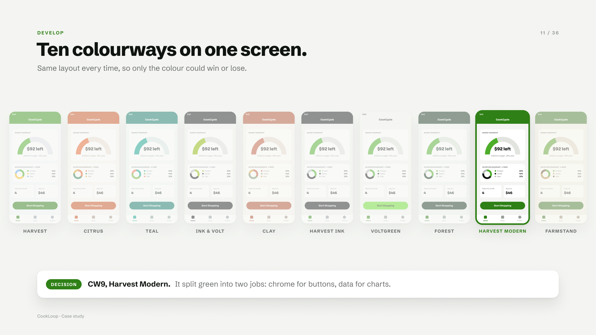 The same screen in ten colourways. Harvest Modern is outlined as the winner