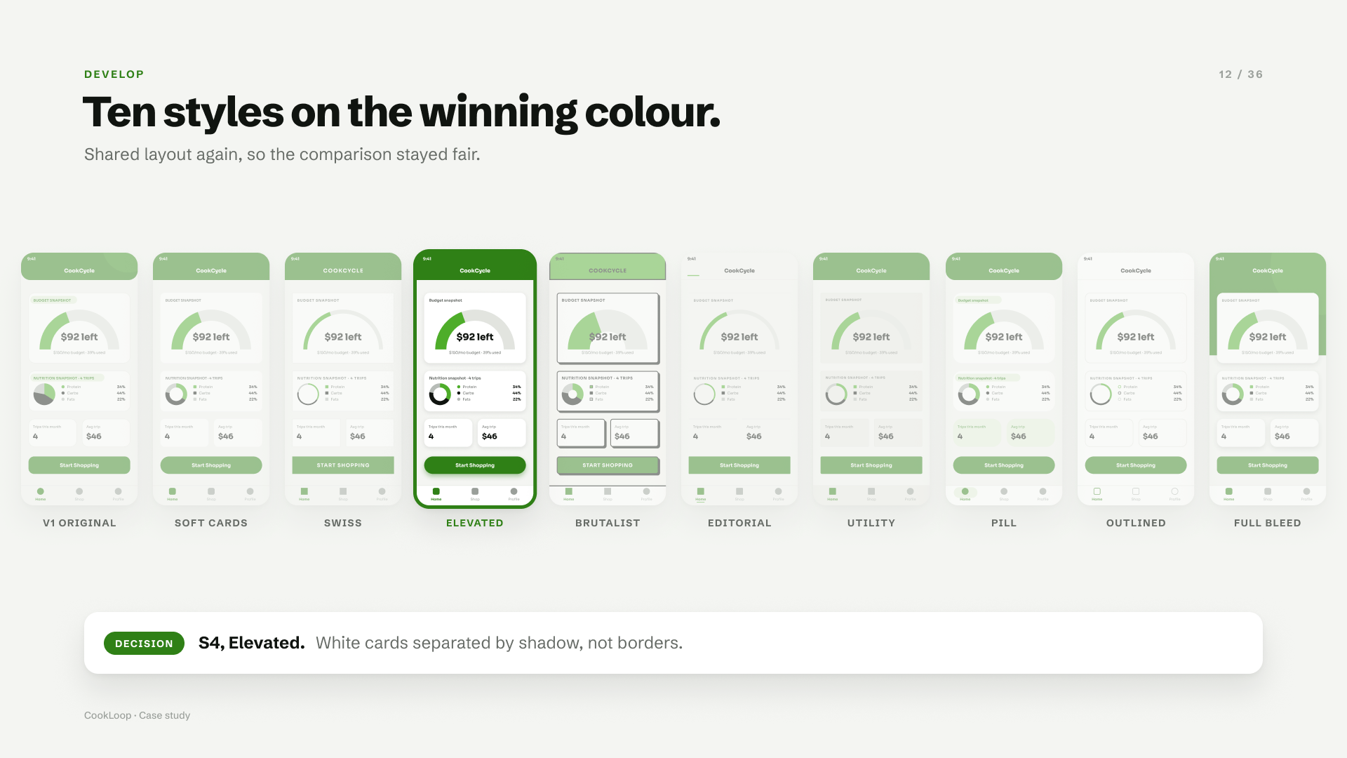 The same screen in ten visual styles. Elevated is outlined as the winner