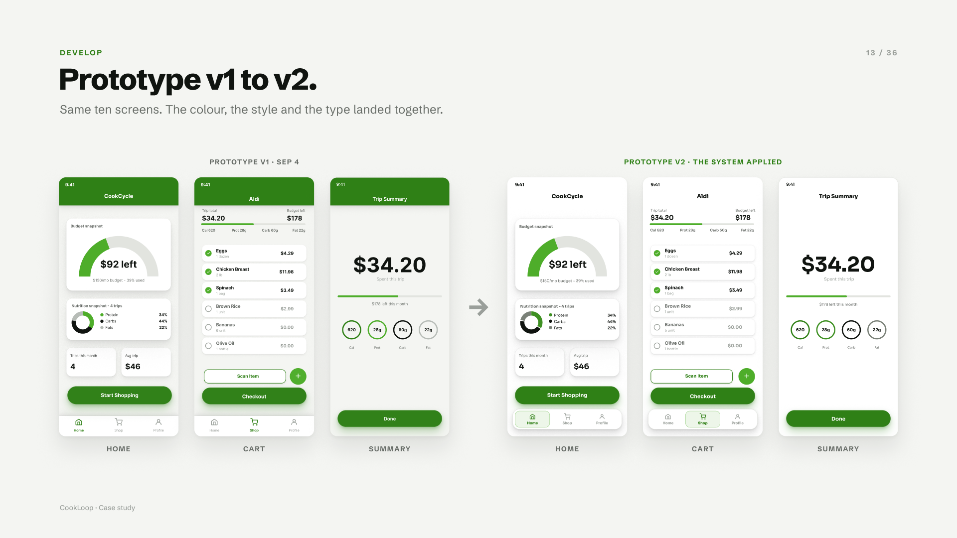 Home, Cart and Summary in prototype v1, then the same three screens with the design system applied in v2