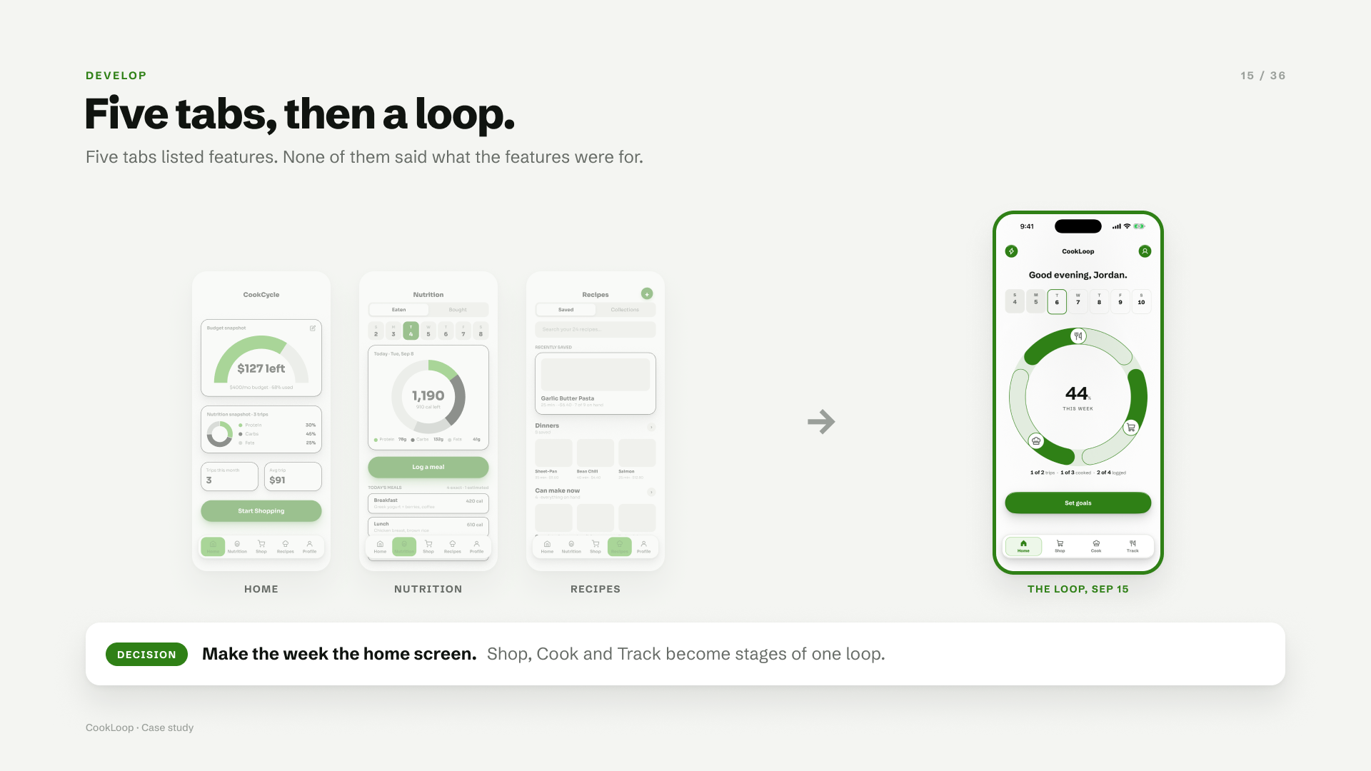 Prototype Home, Nutrition and Recipes tabs, then the loop on Home from September 15