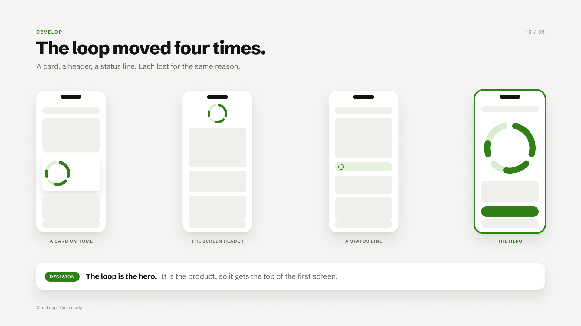 Four schematic phones showing the loop as a card on Home, in the screen header, in a status line, and as the hero