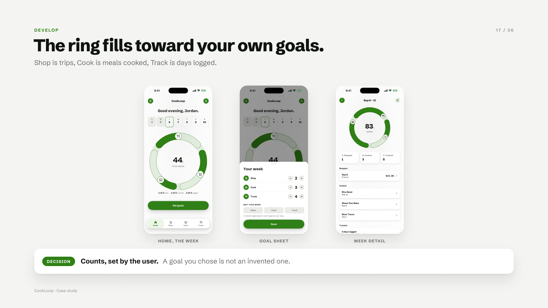 Home showing the week ring, the goal sheet, and the week detail