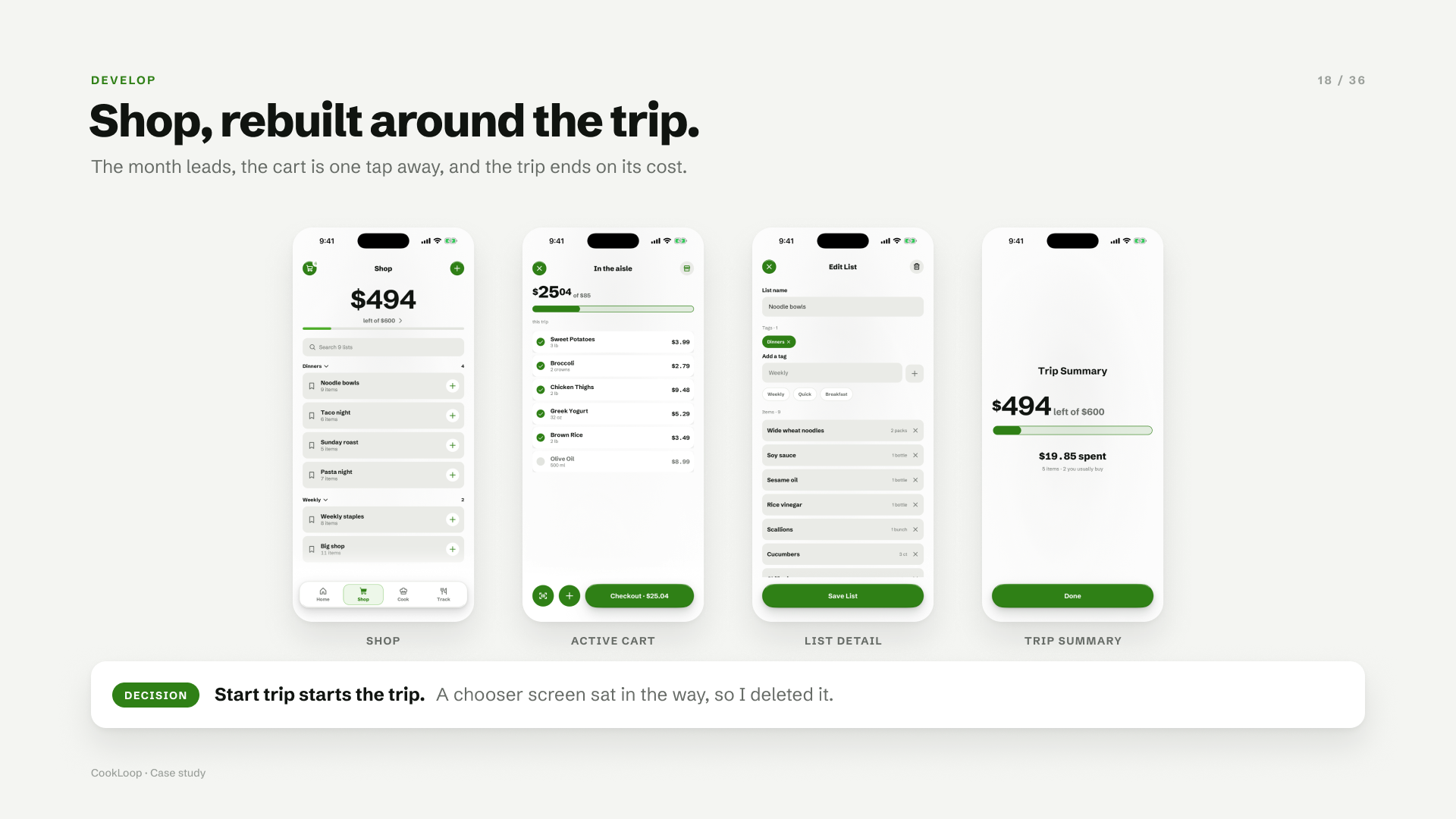 The rebuilt Shop flow: Shop, Active Cart, List Detail and Trip Summary