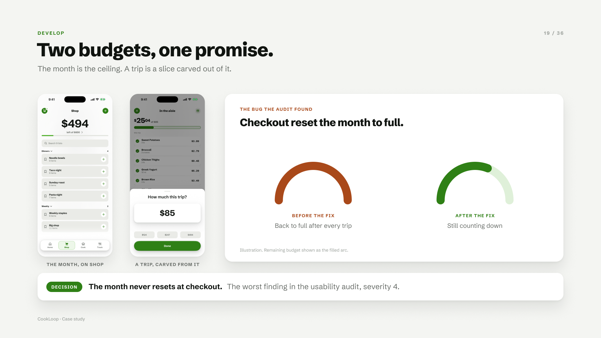 The month on Shop and a trip carved from it, beside an illustration of the bug where checkout reset the month to full
