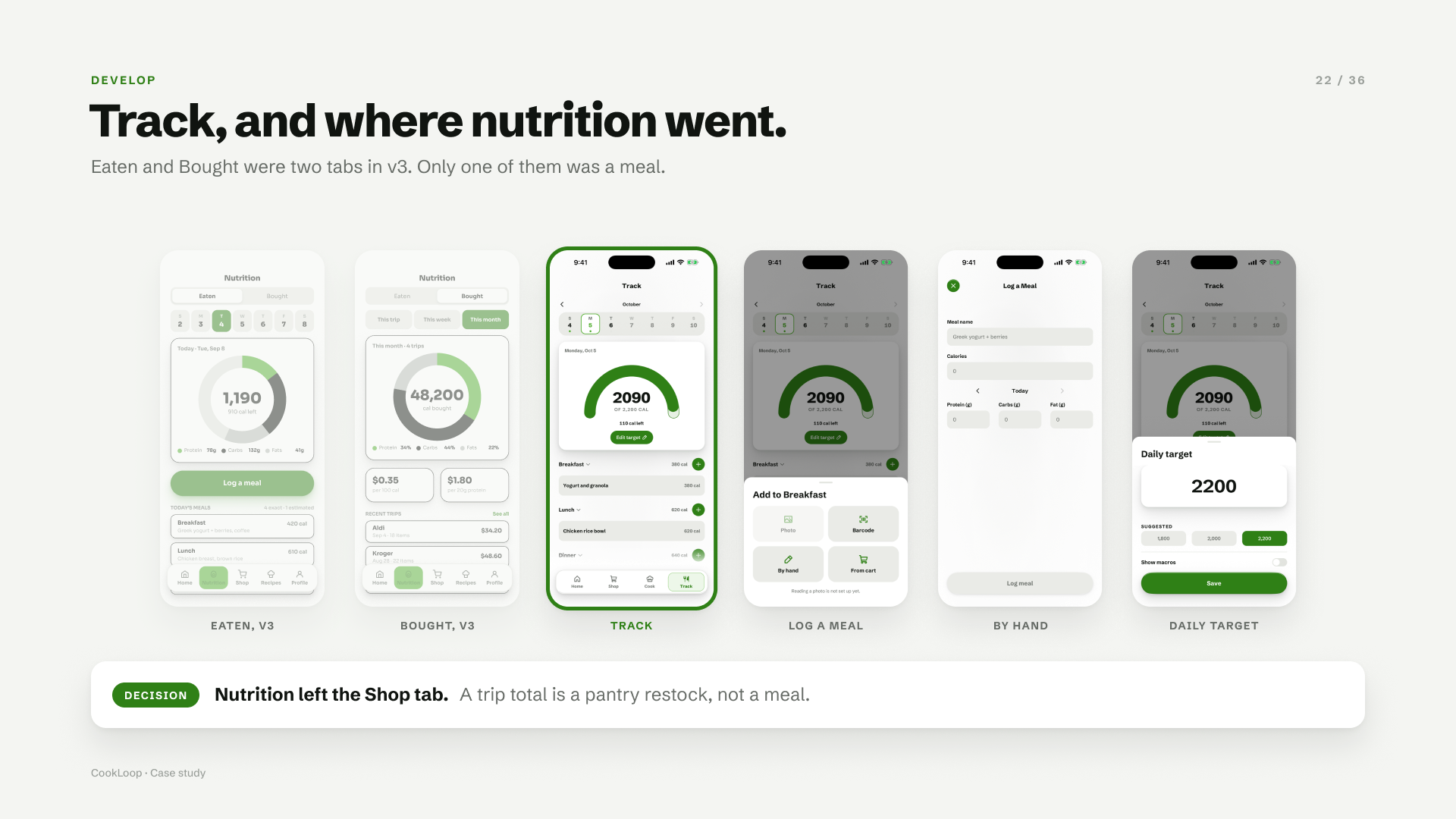 Nutrition's Eaten and Bought tabs from v3, then Track, logging a meal, describing it, and the daily target