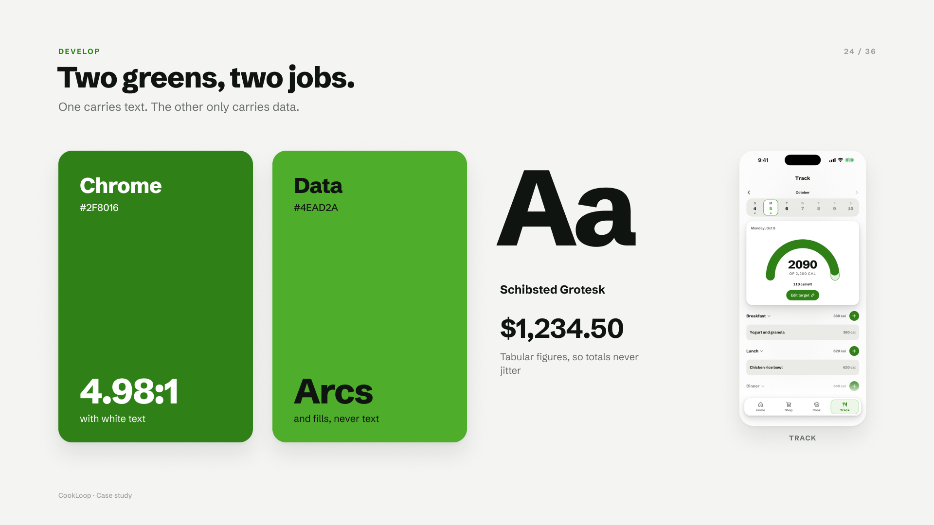 Chrome green, number 2F8016, at 4.98 to 1 with white text, and data green, number 4EAD2A, for arcs only. Schibsted Grotesk beside a Track screen