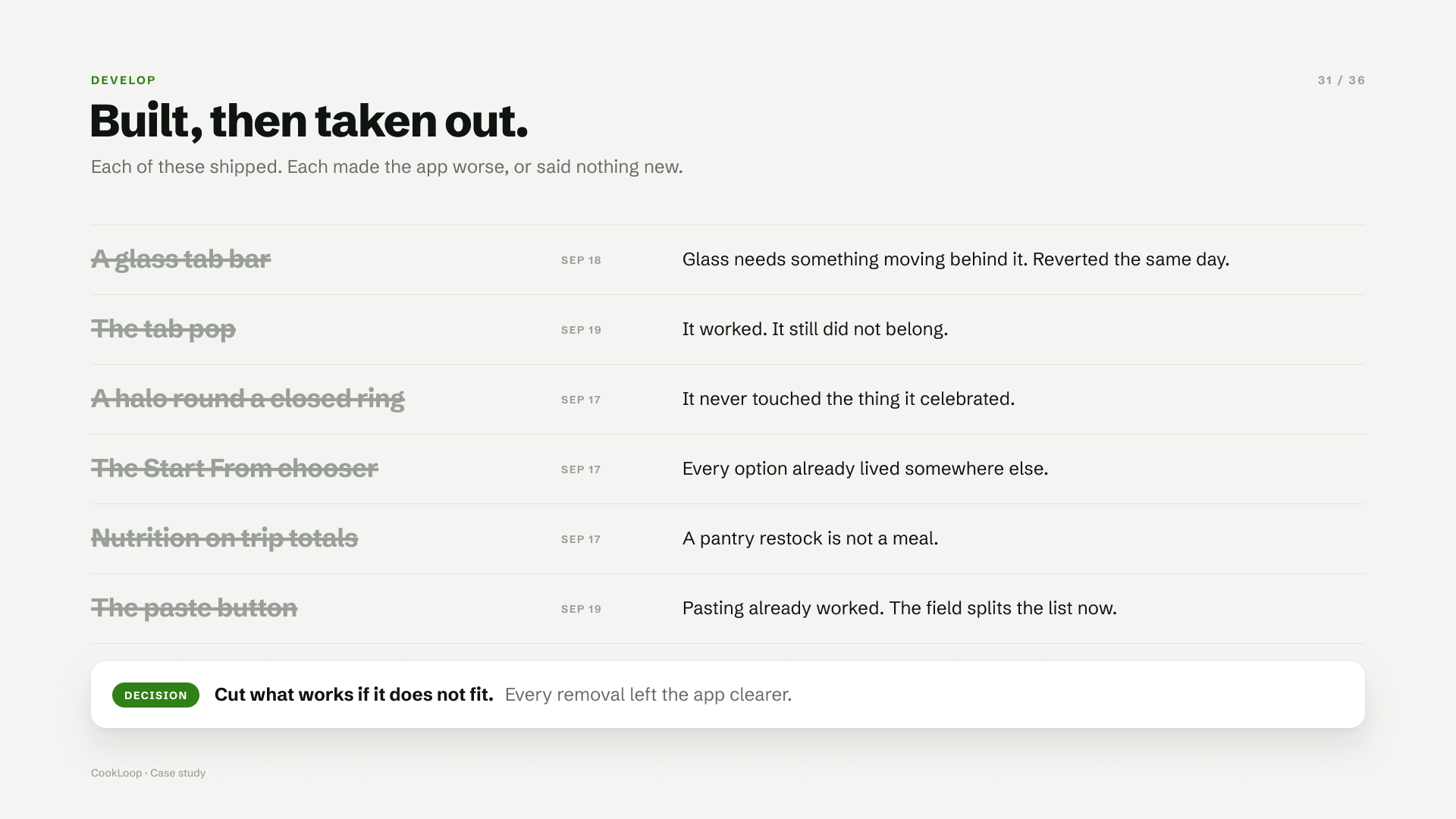Six features that shipped and were removed, each struck through with its date and the reason it left