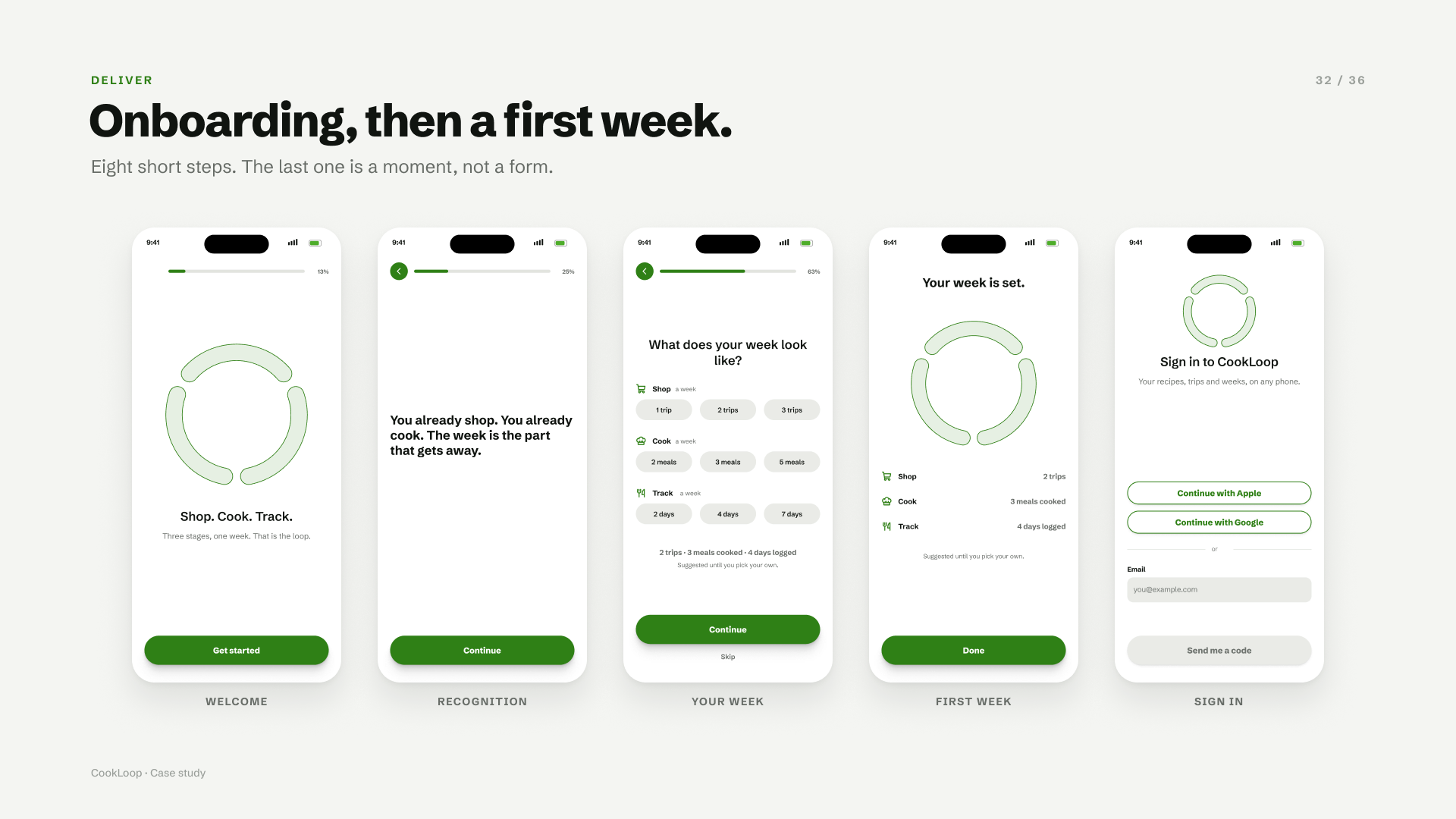 Onboarding: welcome, recognition, your week, first week and sign in