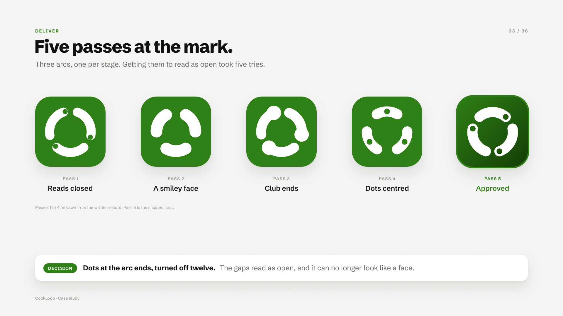 Five passes at the app icon: reads closed, a smiley face, club ends, dots centred, and the approved fifth pass