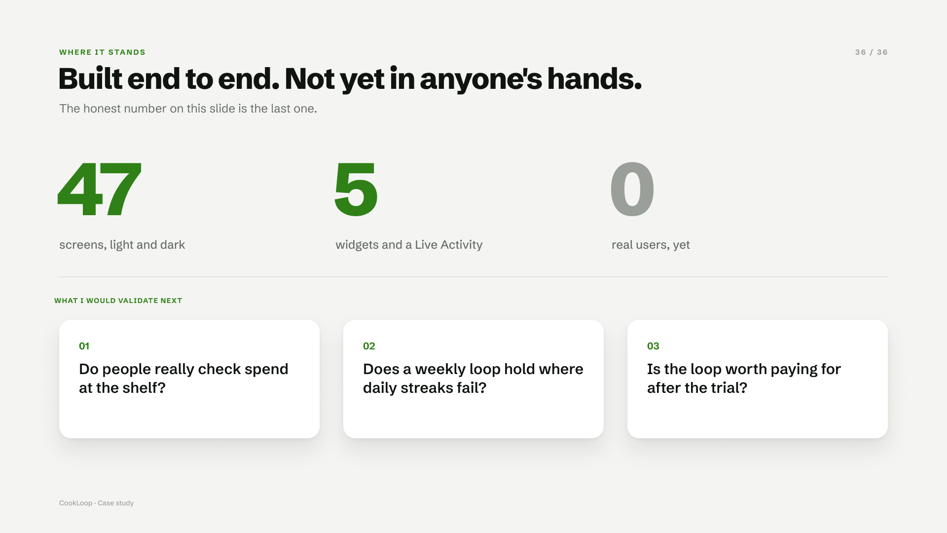 Where it stands: 47 screens in light and dark, 5 widgets and a Live Activity, and 0 real users yet, with three questions to validate next