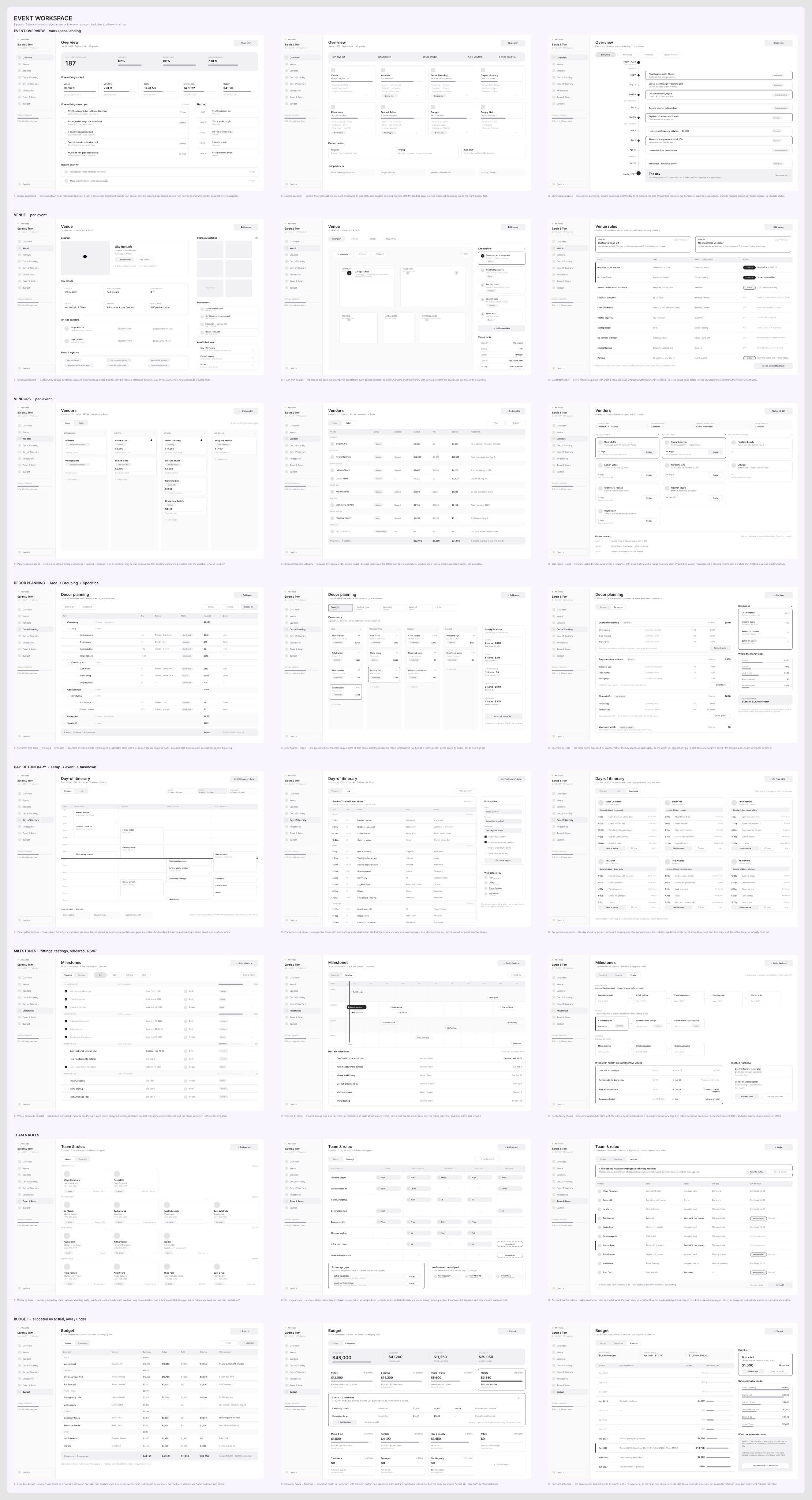 Low fidelity Event workspace screens, three iterations each
