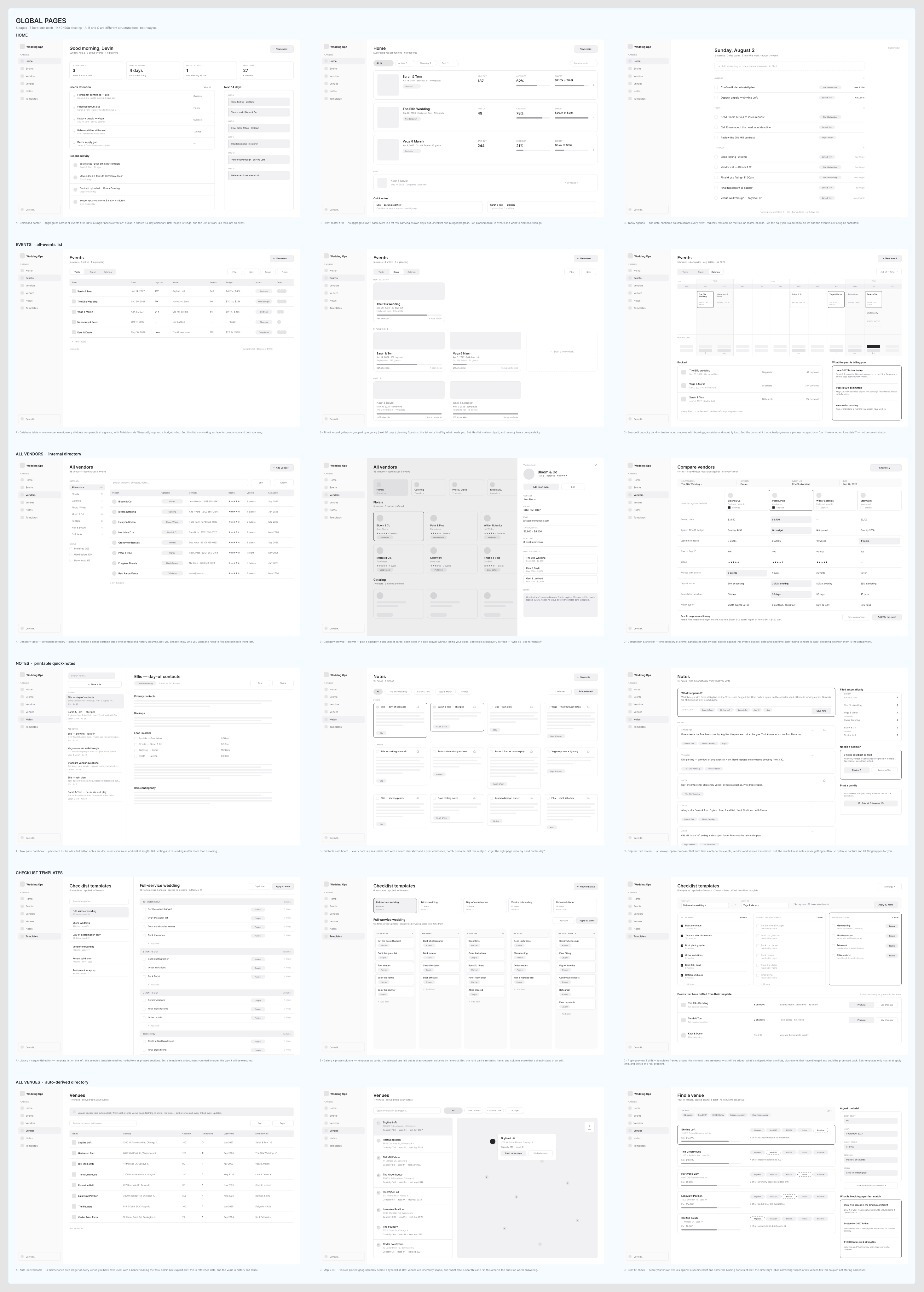 Low fidelity Global pages, three iterations each