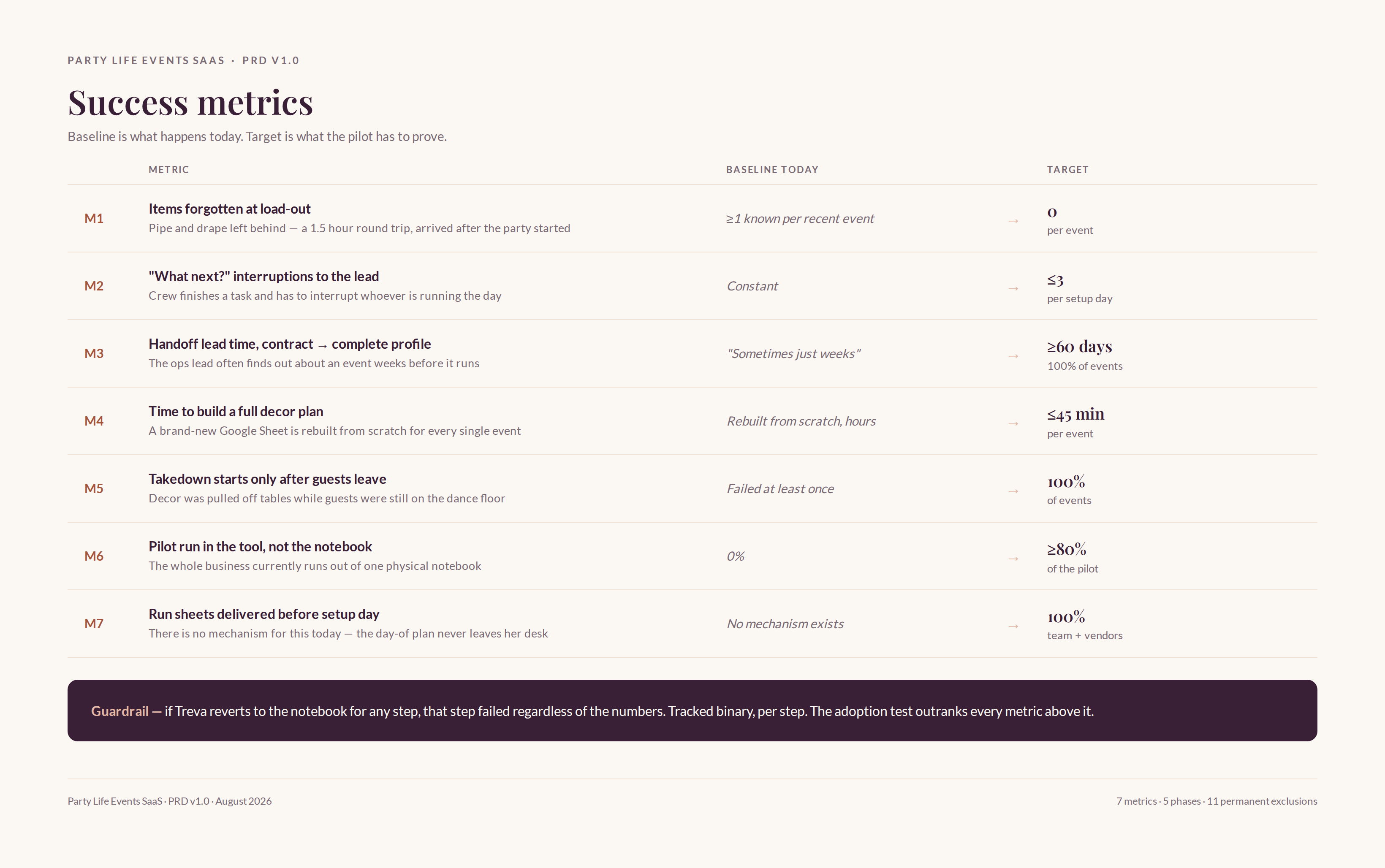 PRD success metrics: seven pilot metrics with baselines and targets