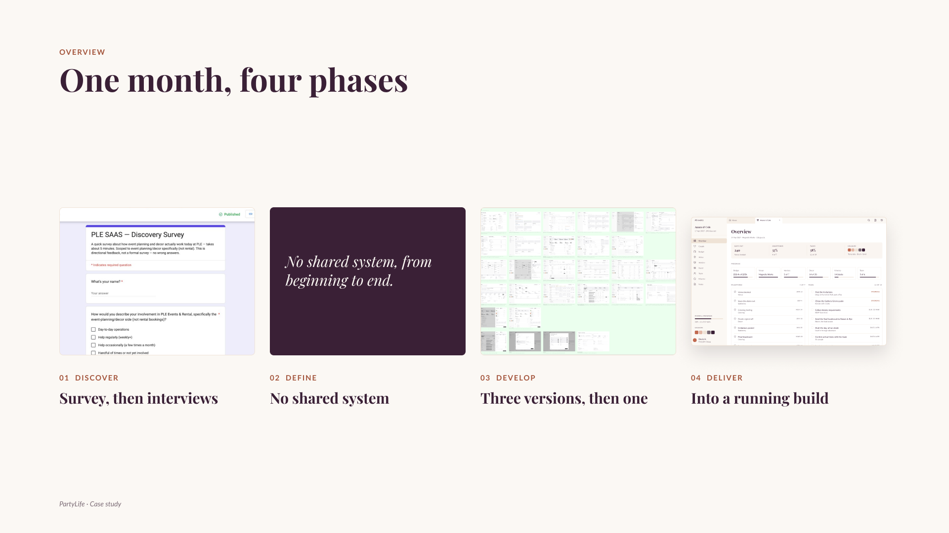 One month in four phases: a discovery survey, no shared system, three versions then one, and a running build