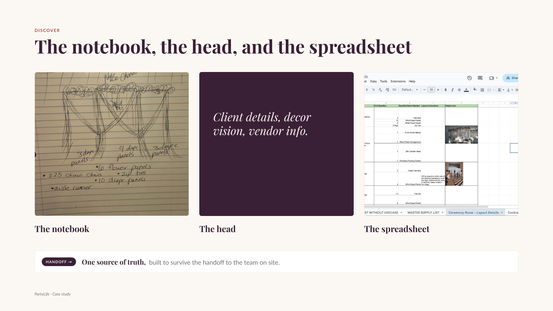 The three places a wedding lived: a hand-drawn decor sketch in a notebook, the owner's head, and a Google Sheet of supplies