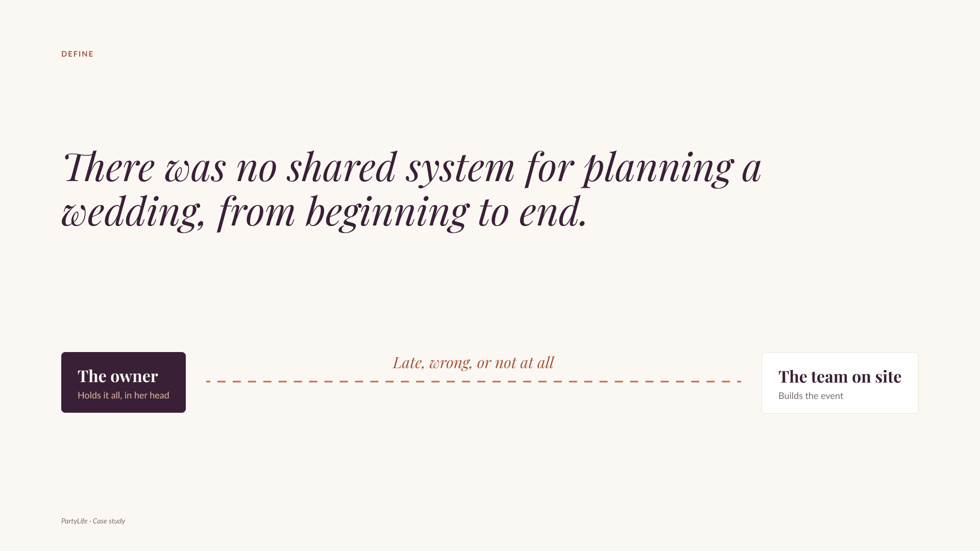 There was no shared system for planning a wedding. The owner holds it all, and it reaches the team on site late, wrong, or not at all