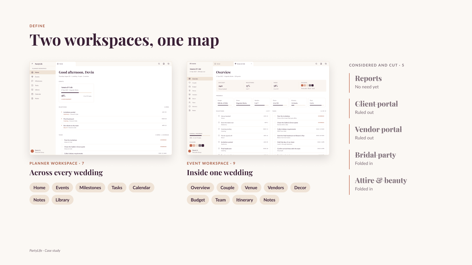 Two workspaces: a planner workspace across every wedding and an event workspace inside one, beside five features considered and cut