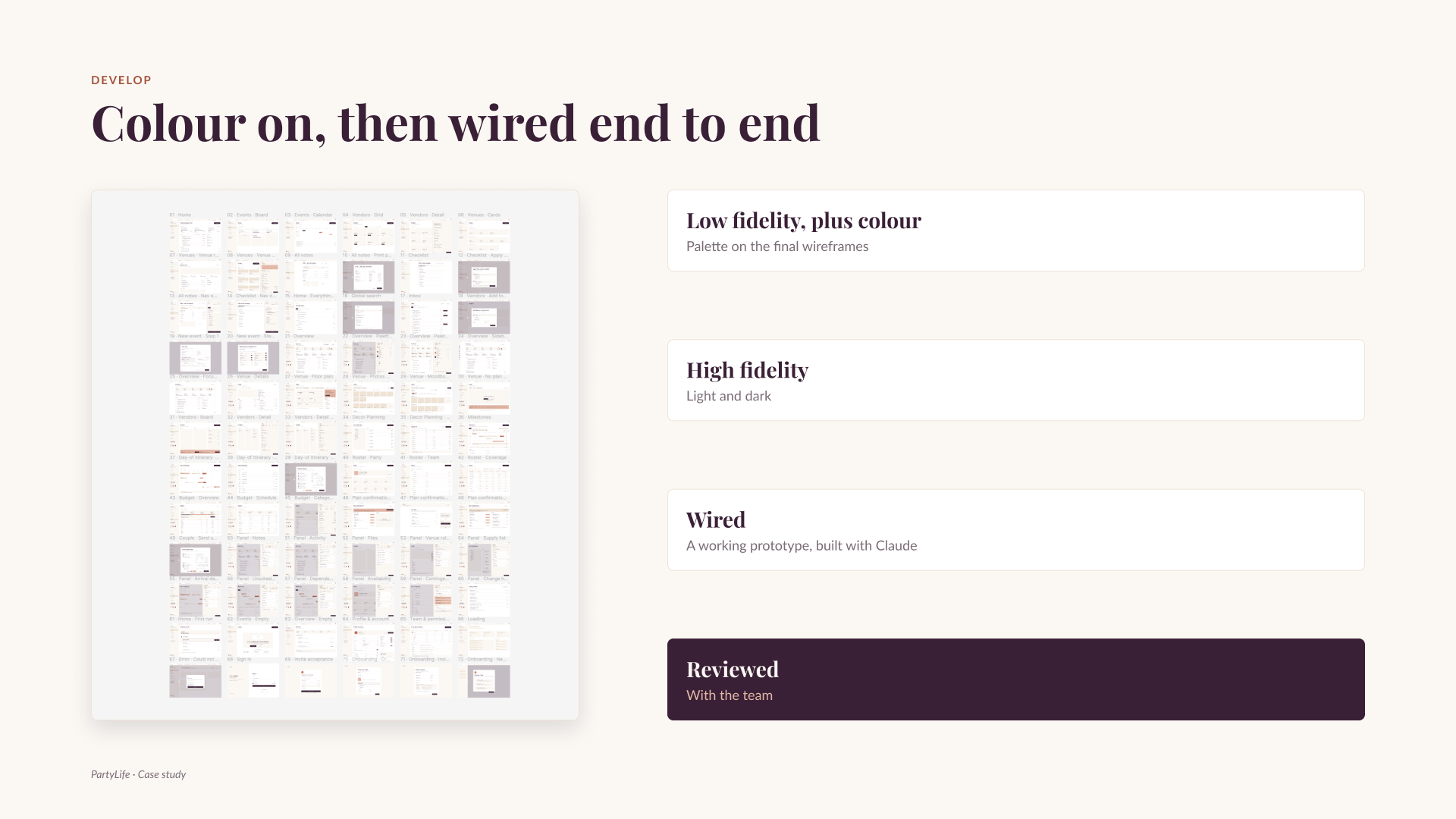 Every high fidelity screen in a grid, beside four steps: low fidelity plus colour, high fidelity, wired, and reviewed