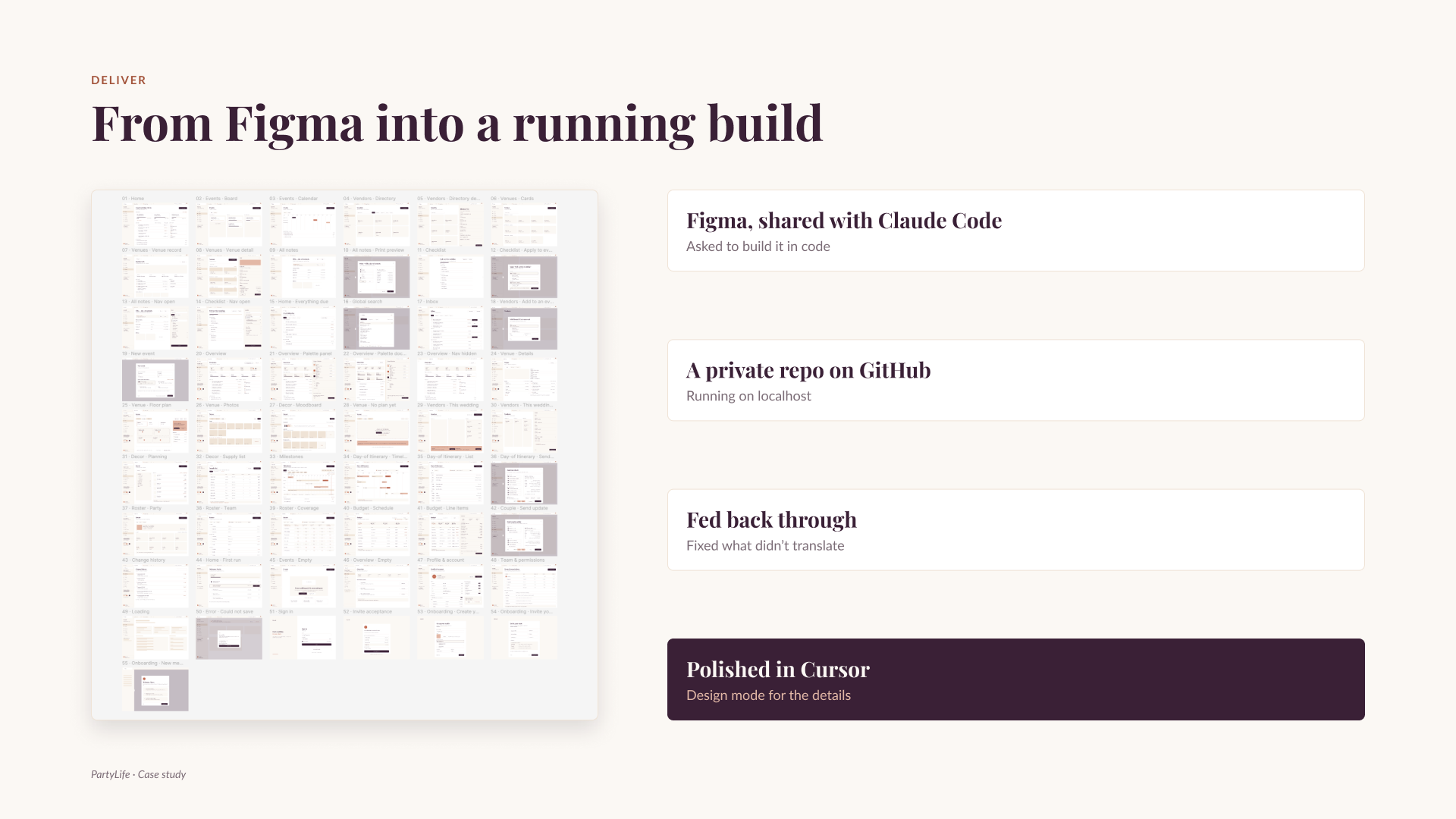 The full screen set beside four steps from Figma to a running build: shared with Claude Code, a private repo, fed back through, polished in Cursor