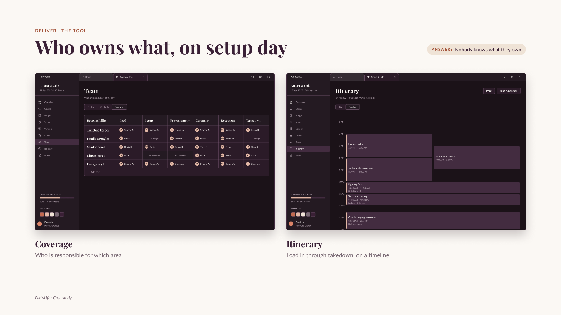 Team coverage, a person on every area, and the Itinerary from load in to takedown on one timeline, in dark